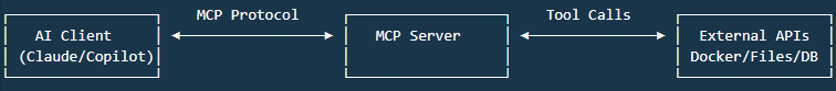 Brief MCP Architecture