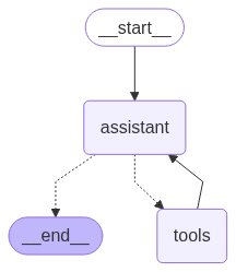 Workflow Graph