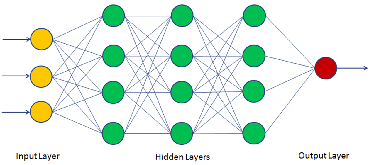 Neural Network Architecture