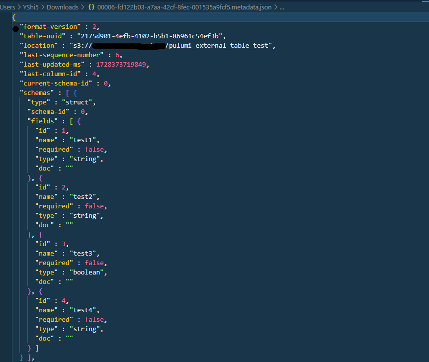 AWS Glue Table Iceberg metadata