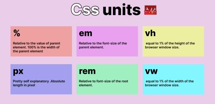 CSS Units