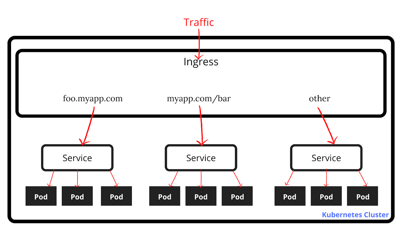 Kubernetes ExternalName Ingress Service