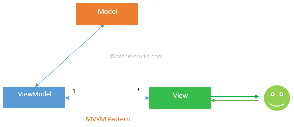 mvvm-pattern