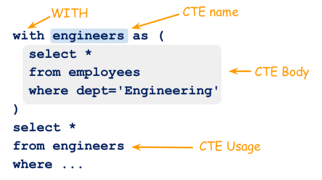 MYSQL CTEs feature - WITH clause